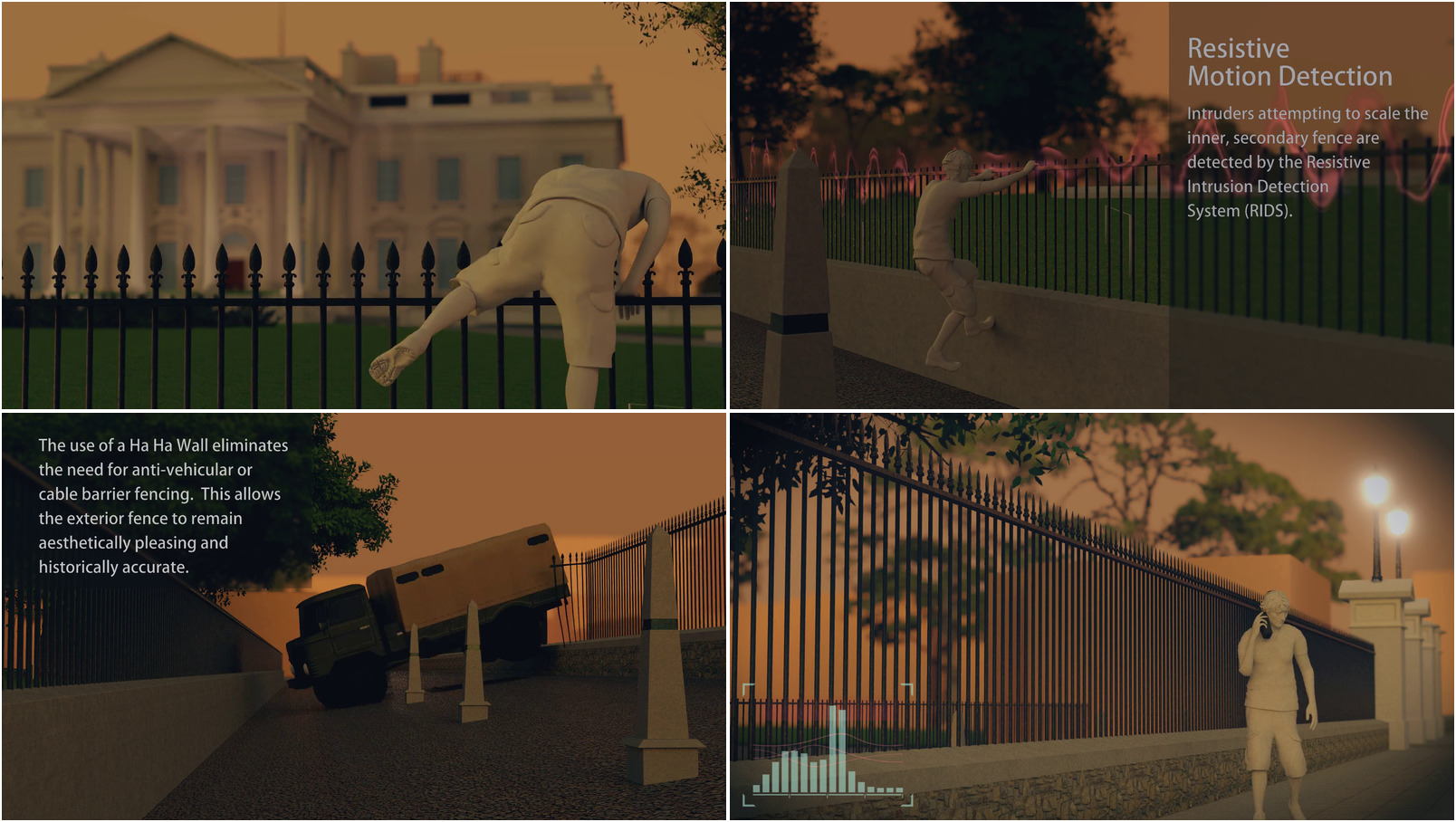 Proposed security plan for a government building.